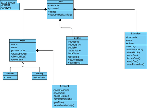 Final Version Visual Paradigm User Contributed Diagra - vrogue.co